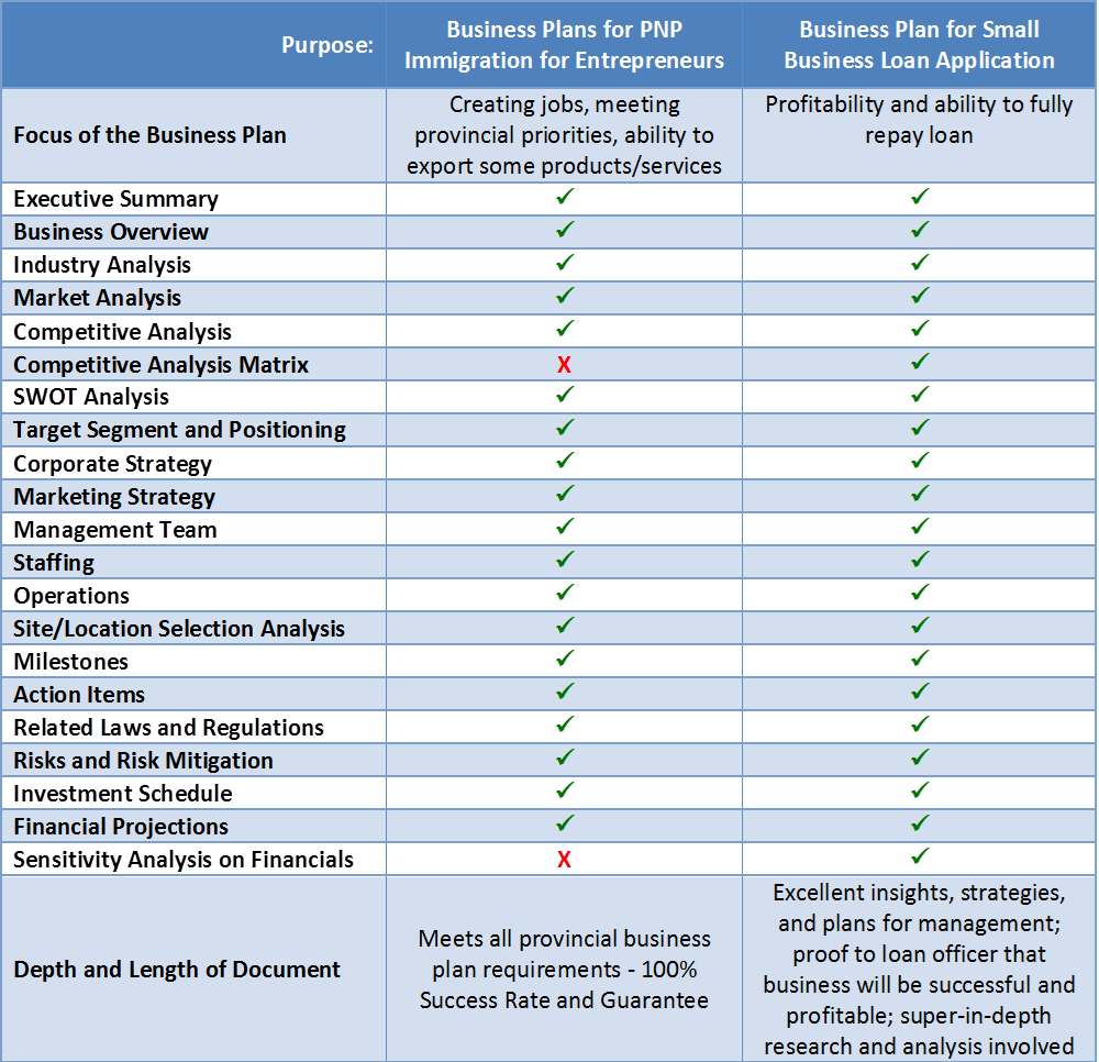 business lending blueprint