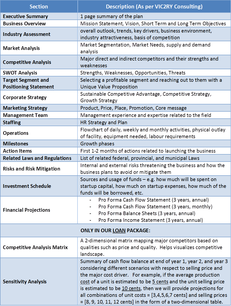 3 sections of a business plan