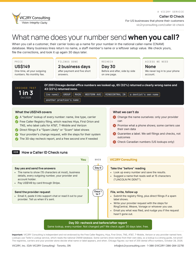 Preview of the one-page Caller ID Check info sheet: price tiles, Chicago test results, what's covered, and a two-column timeline of your steps and ours
